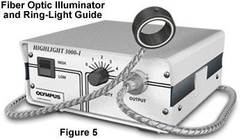 光學顯微鏡各種不同種類的照明光源詳解