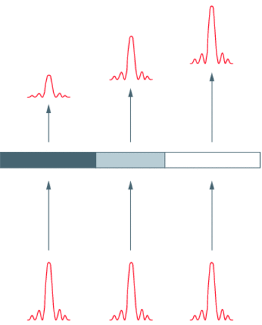 徠卡顯微鏡什么是綜合調節對比（IMC）？