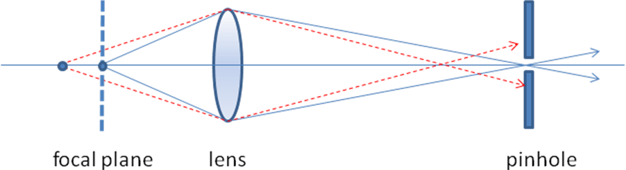 尼康顯微鏡激光共聚焦的原理