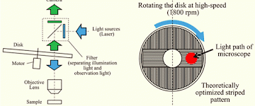 奧林巴斯顯微鏡一種新型的超高分辨率熒光顯微鏡技術