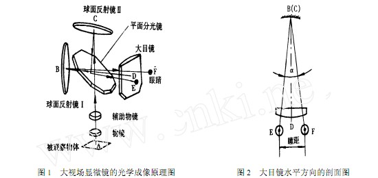 大視場顯微鏡的設計