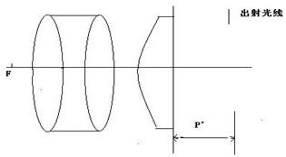 顯微鏡目鏡系列之無畸變目鏡