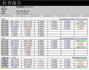 光學影像測量機----實現微小尺寸的精密測量 