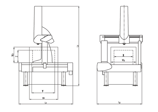 Miracle-P系列—高精度全自動三坐標測量機的典范