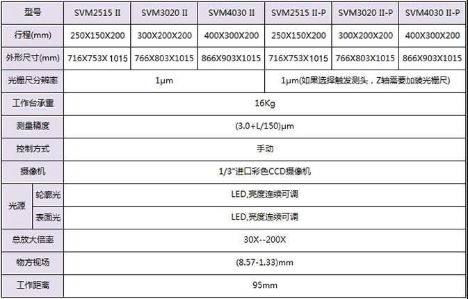 SVM II系列手動影像測量儀