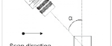 3D技術解決機器視覺問題